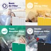 PETOX 4 Pack 116130 HEPA Toxin Absorber Replacement Filter H