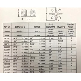 KOHLER GENERATOR 5E  MARINE BOAT 359978 SHERWOOD 8000K IMPELLER KIT 08000