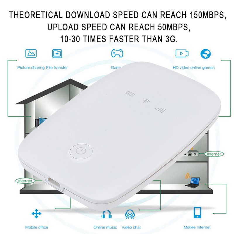 five Mode M3 935D-5 4G LTE Router WiFi Box Support