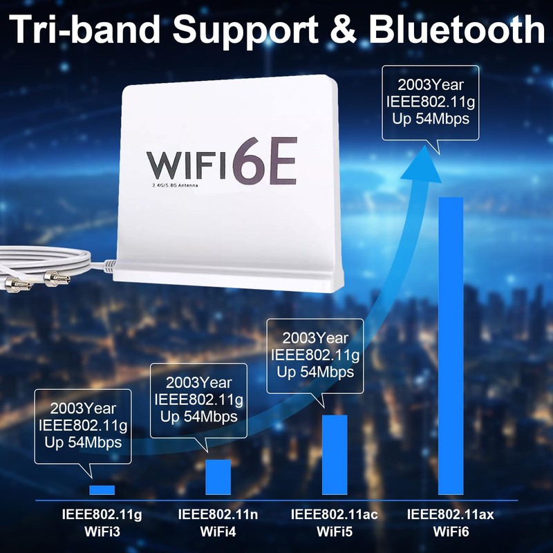 Tri-Band WiFi Antenna with 12dBi Gain and TS9 Connector –