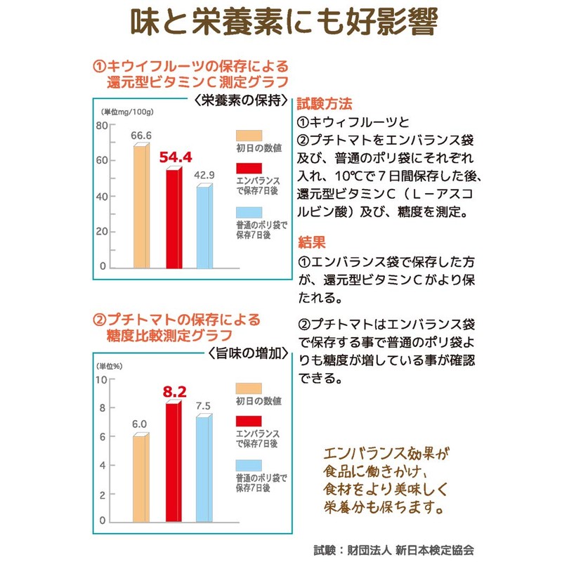 Will Max Embalance Freshness Retention Container, Round 2.3 gal (6