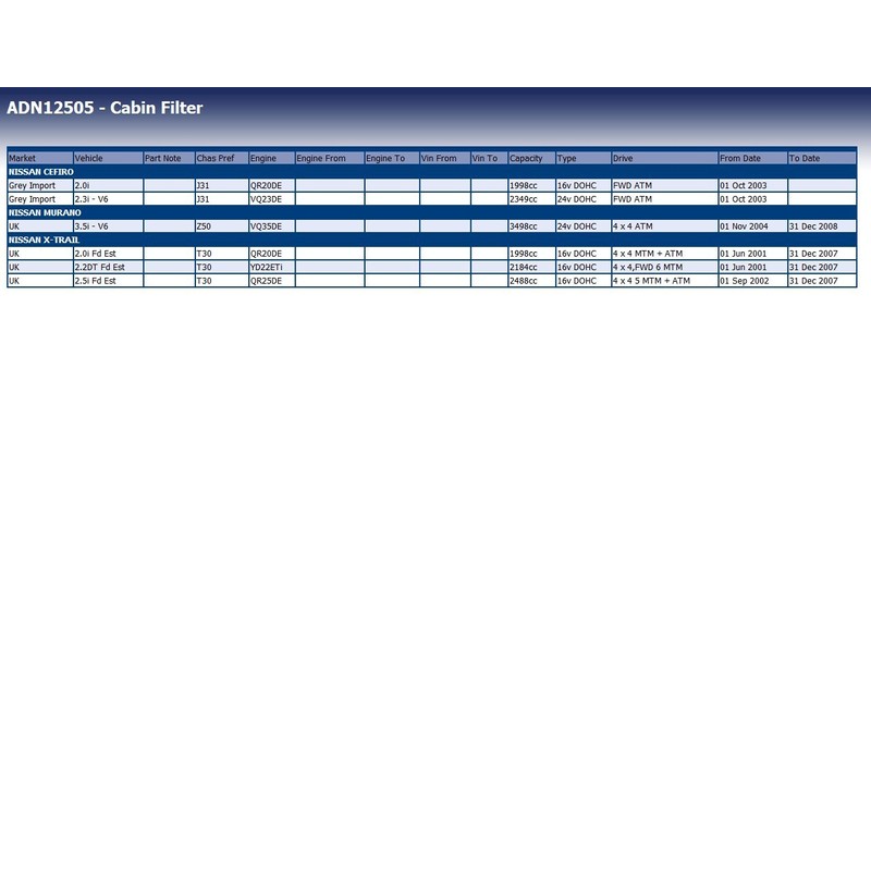 Blue Print ADN12505 Innenraumfilter / Pollenfilter , 1 Stück