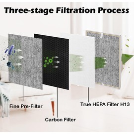 Goodsby Replacement True HEPA Filter H13 for Shark 4 Fan Models HE400 HE401 HE401C HE401NP HE402 HE402C HE402AMZ HE405 UA415 Air Purifier Part# HE4FKPET (1)