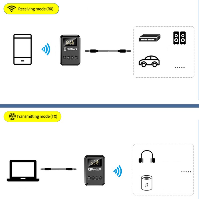 2in 1 Bluetooth 5.0 Transmitter Receiver Wireless Audio Adapter Car