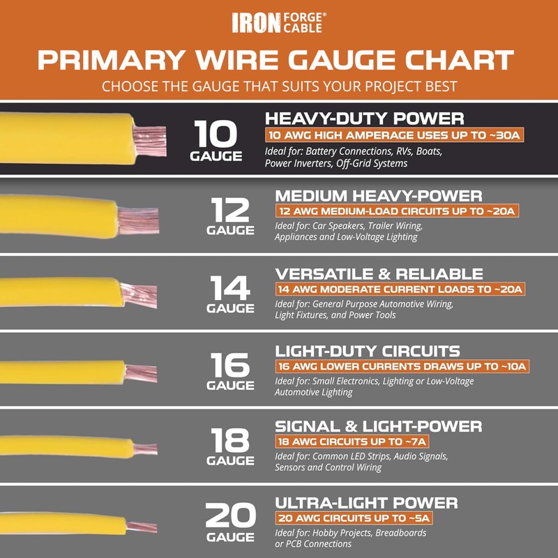 Iron Forge Cable 200 ft 10 Gauge Primary Automotive Wire