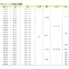 Niigata 精機 (SK) sikunesuge-zi firage-zi 0.15 X/1 m FG –
