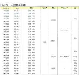 Niigata 精機 (SK) sikunesuge-zi firage-zi 0.15 X/1 m FG – 15 – 1