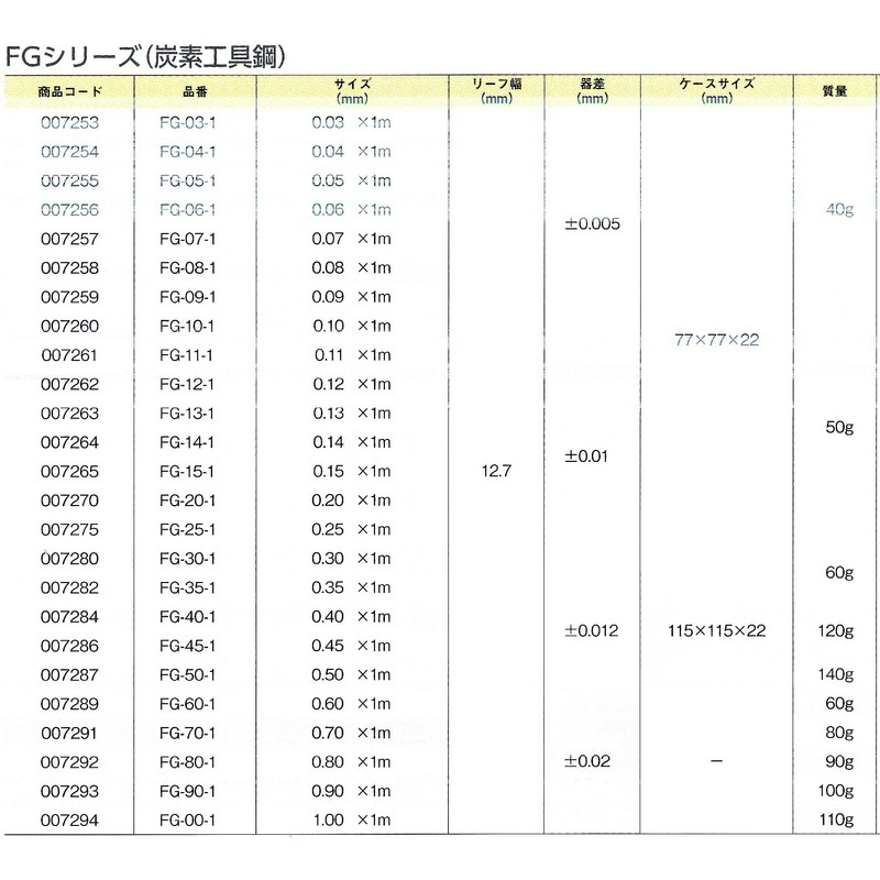 Niigata 精機 (SK) sikunesuge-zi firage-zi 0.15 X/1 m FG –
