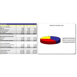 Elevator Contractor Marketing Plan and Business Plan