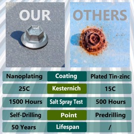 250PCS #10 X 3/4” Roofing Screws, Self-Drilling, Hex Head with Leak-Proof EPDM Washer, 1500H Salt Spray Tested, Silver-Coated Carbon Steel, Metal-to-Wood/Metal, Hex Socket Included