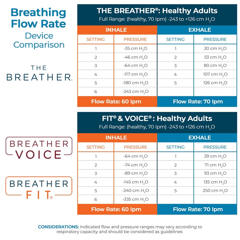 THE BREATHER │ Natural Breathing Exerciser Trainer For Drug-Free Respiratory
