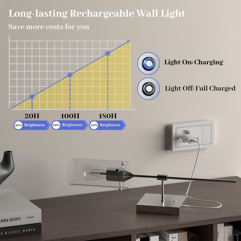 ThyFenno Battery Operated Wall Sconce with Remote Control Set of