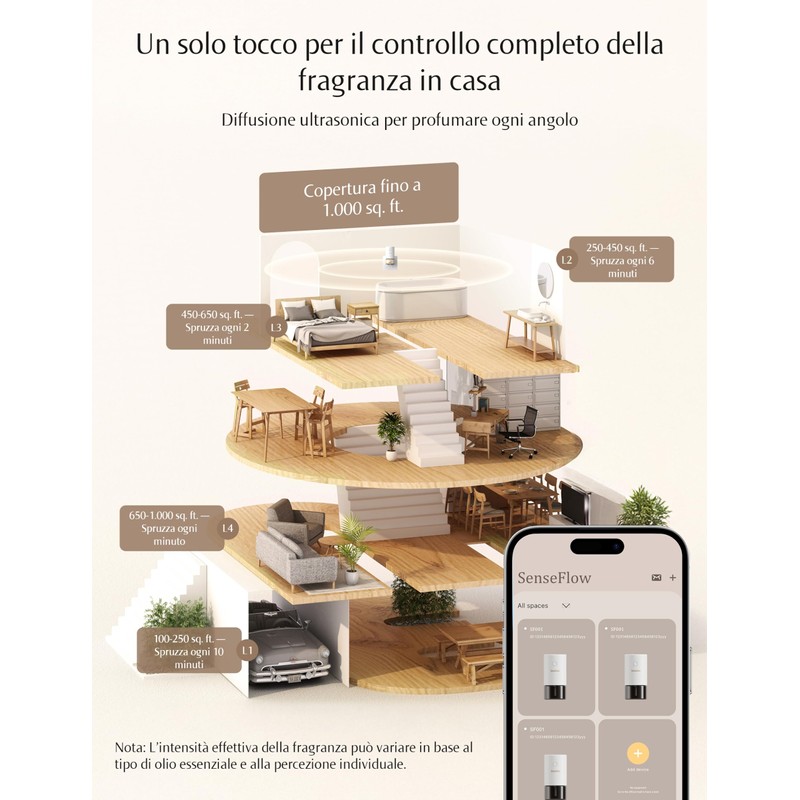 SenseFlow Diffusore di Oli Essenziali Wi-Fi SF101S PRO - Ultrasuoni