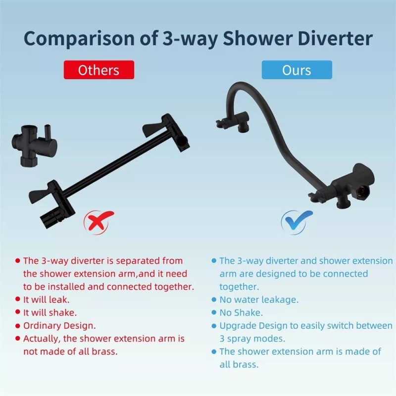 hibbent 12'' All Metal Shower Head, High Pressure Rainfall Shower