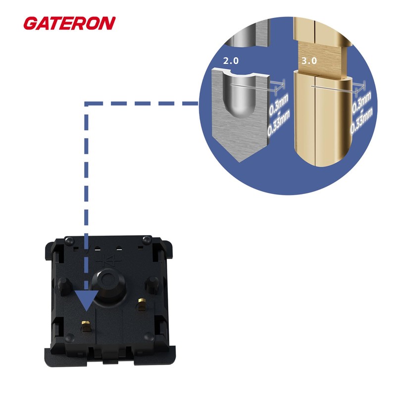 GATERON Oil King V2 Pre Lubed Black 5pin Linear Switches