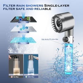 Shower Head with Filter, Water-Saving High Pressure Shower Head, High Pressure Rain Shower Head, Massage Hand Shower with 3+1 Jet Types, Hand Shower Head with Stop Function