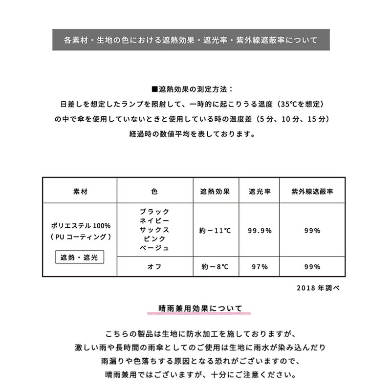 ワールドパーティー(Wpc.)日傘折りたたみ傘ネイビー50cmレディース傘袋付き遮光リボンボーダーミニ801-203NV