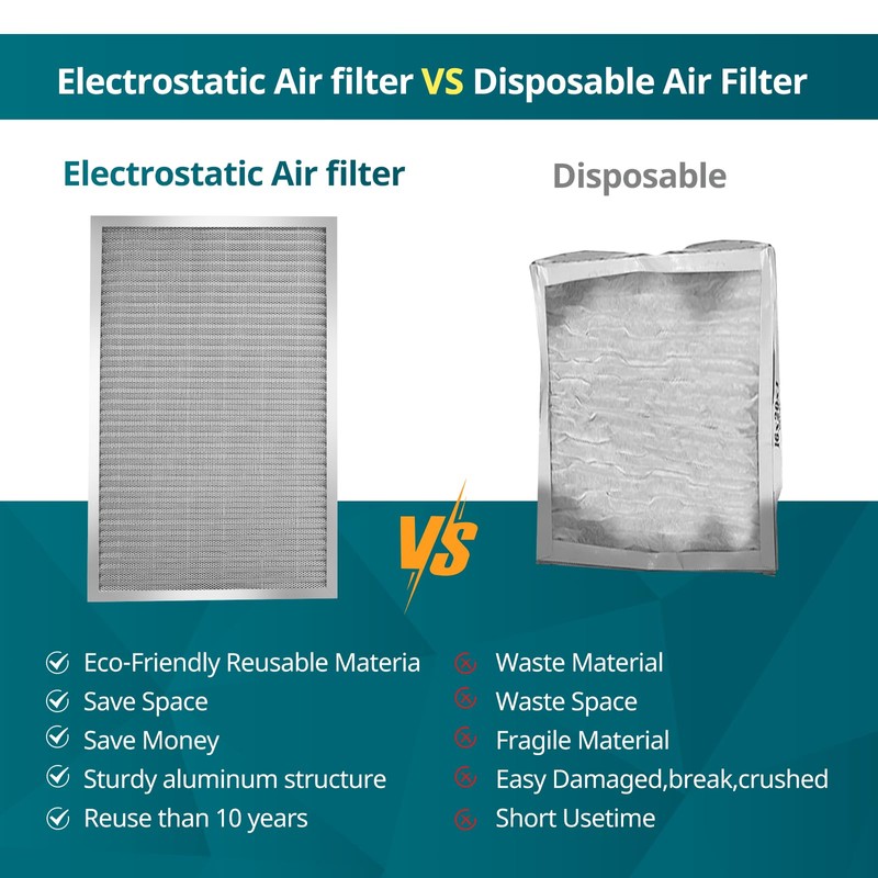 Torjim 14x14x1 MERV8 Washable & Reusable Electrostatic Air Filter -