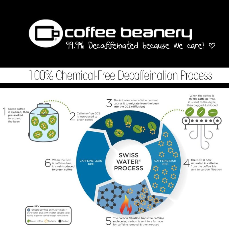 Beanery Blend Specialty SWP Decaf Coffee | 1 Bag of