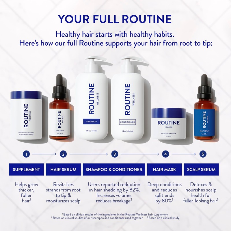 Routine Wellness Scalp Serum for Thinning Hair – Promotes Visibly-Thicker,