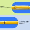 LAMY safari Yellow Rollerball Pen - Ergonomic Grip Line Width