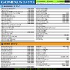 Gomexus T30 Reel Handle Knob, Titanium, 1.2 inches (30 mm),