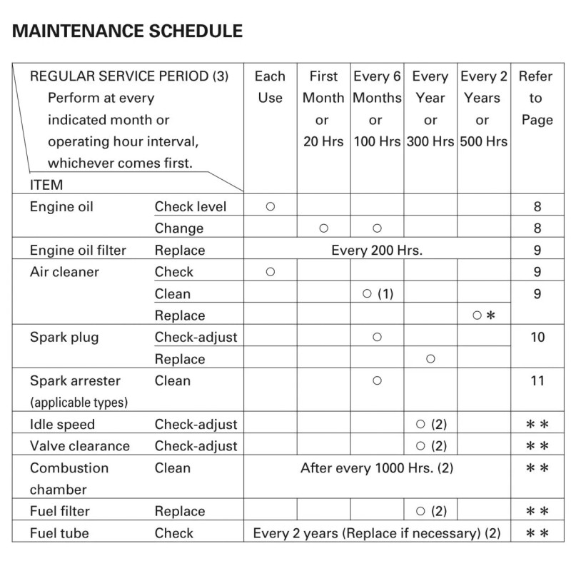 Kindza Maintenance Tune Up Kit Honda GX630 GX660 GX690 Air
