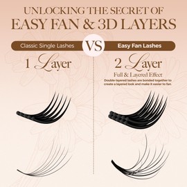 LASHVIEW Fluffy Lash Extensions, 0.07 D Curl 14-15-16mm Lash Trays, 3 Layers Camellia Effect Individual Lashes Professional Eyelashes Extension for Lash Techs (0.07 D 15mm)