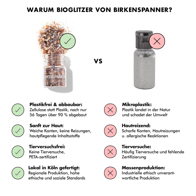 Birkenspanner Organic Glitter, Biodegradable, Plastic-Free, Easy to Apply, Long Shine,
