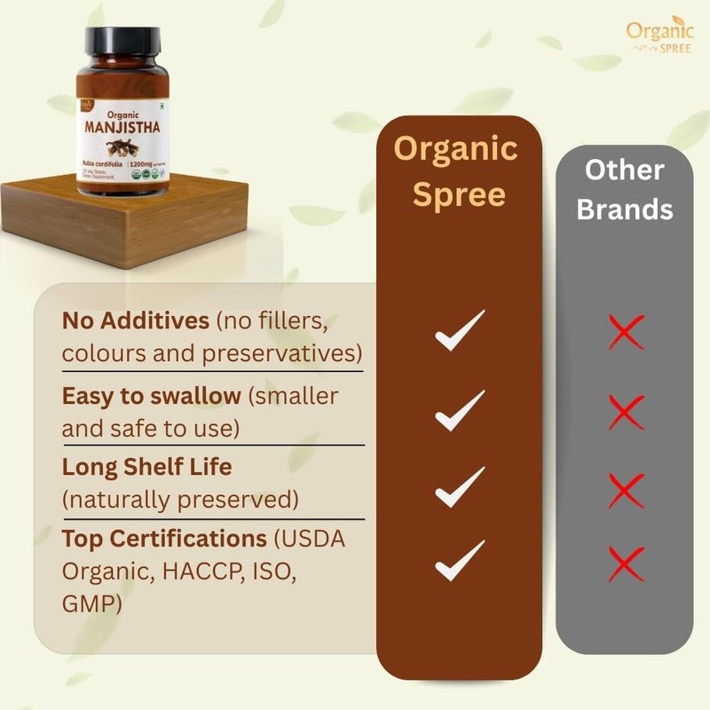 ORGANIC SPREE MANJISTHA 120 Tablets | Rubia Cordifolia (Manjistha) |