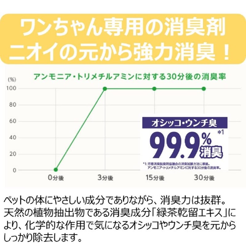 JOYPET Natural Deodorizer (Exclusively Used For Pee-Pee Odors And Stains)