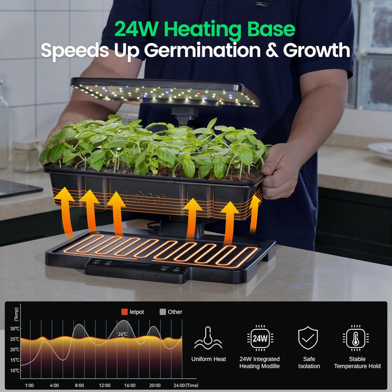LetPot Smart Seed Starter with Humidity Dome, Germination Kit with