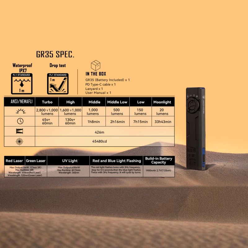 IMALENT GR35 Ultra 2800LM EDC Pocket Flashlight with LED Light