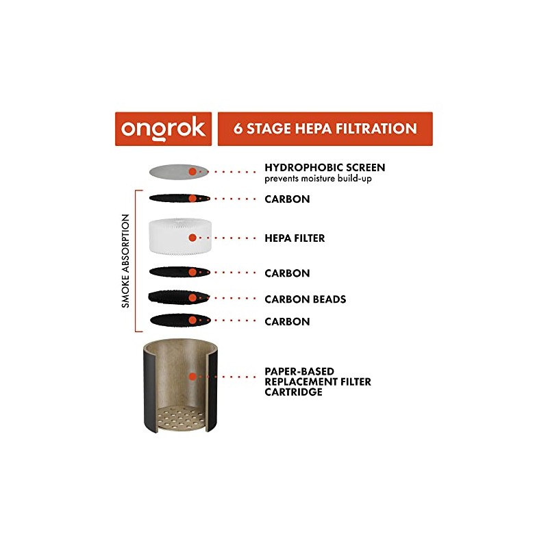 Set of 2 Replacement Filters for ONGROK Personal Air Filter