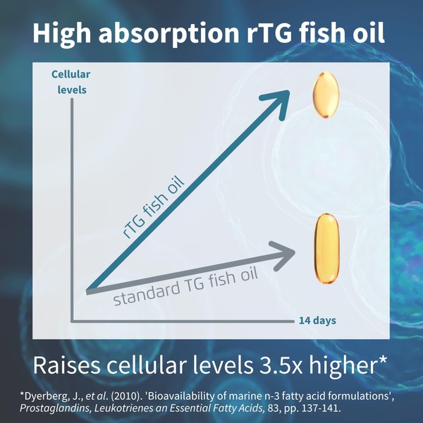 Igennus Healthcare Nutrition Igennus Advanced Omega-3 Wild Fish Oil &