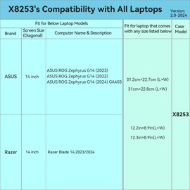 Smatree Hard EVA Protective Sleeve Case Compatible for 14 inch Razer Blade 14(2023) Notebook Bag (X8253)