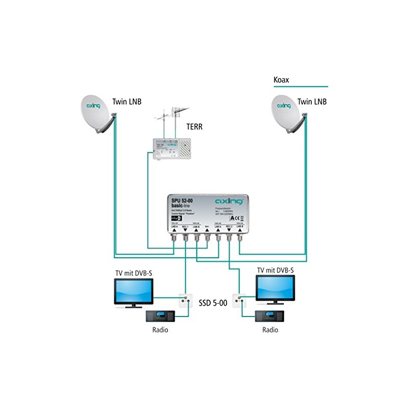 SPU 52-00 Double DiSEqC Satellite Switch | Outdoor Twin LNB