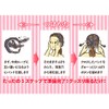 3Dフェイスサポーター