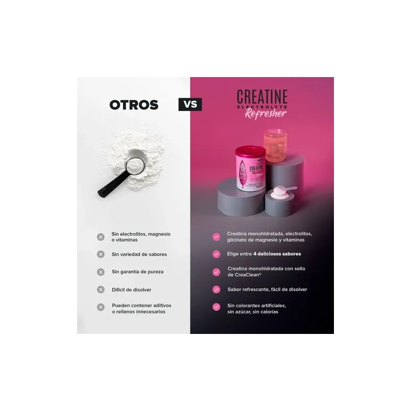 Birdman Creatine Refresher | Creatina Monohidratada con Electrolitos, Magnesio y