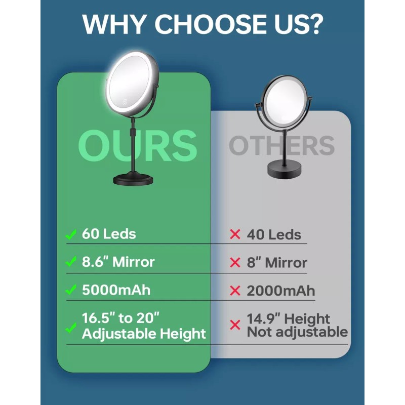 Erlingeryi Espejo De Maquillaje Iluminado 9 Con Aumento De 1x