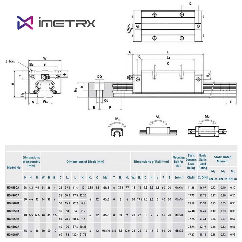 iMetrx HGR20 Linear Guide Rail Kit - 2 Pcs 400mm