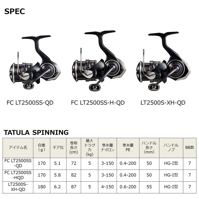 DAIWA FCLT2500SSHQD Spinning Reel 23 Tattoora