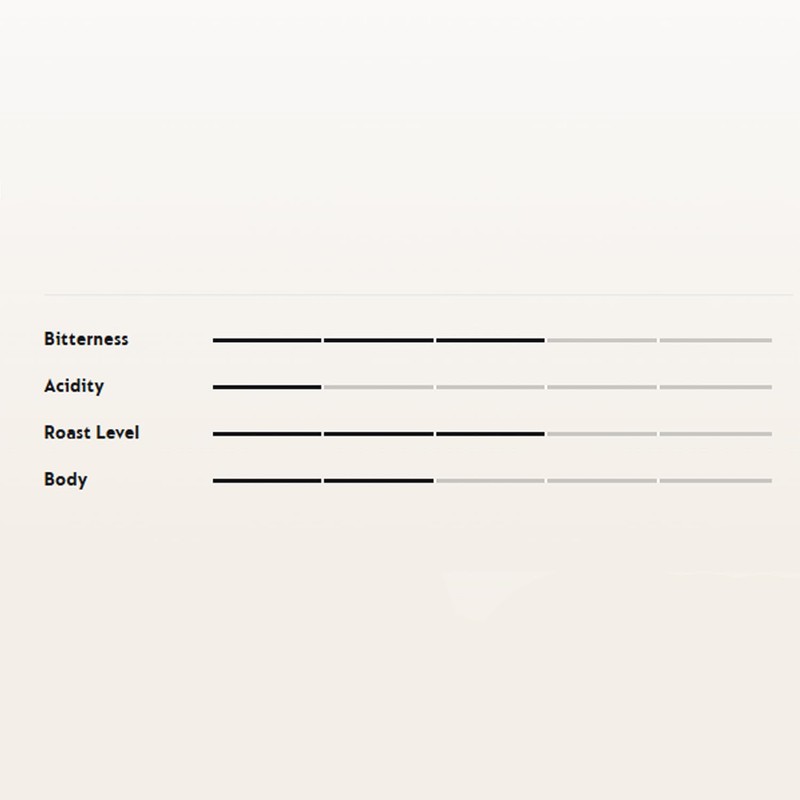 Generic VertuoLine Coffee DOUBLE ESPRESSO 10 Pods Pack of 1