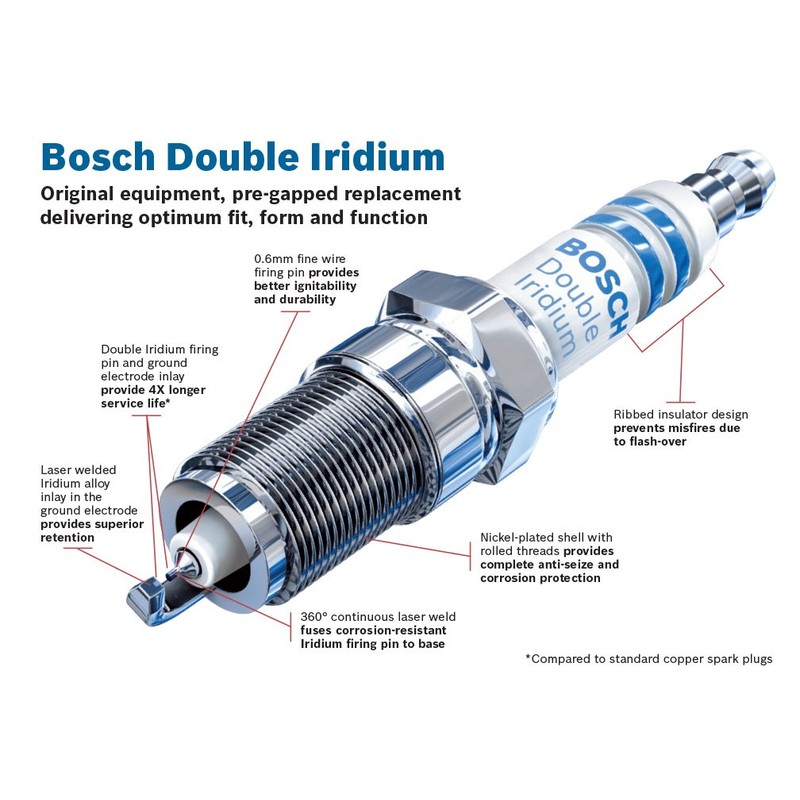 BOSCH 9609 OE Fine Wire Double Iridium Spark Plug -