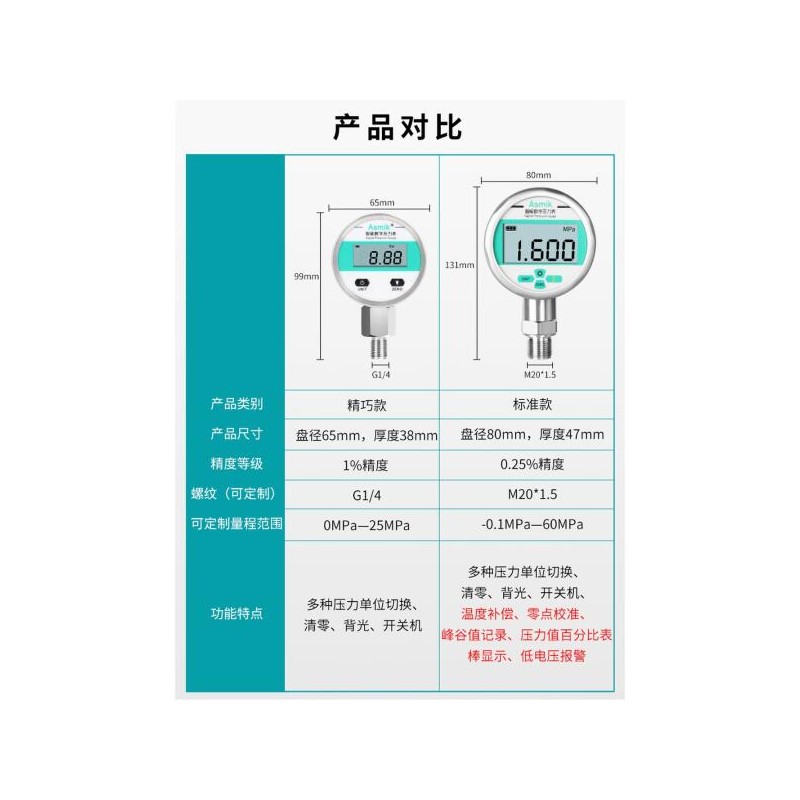 디지털수압계 누수 압력 음압 게 유압 수압 수압계 측정 [0