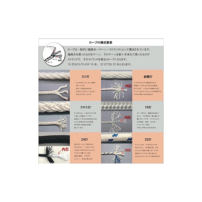 Yutaka Make Polyester Rope, 3 Strands, A-502, 0.20 inches x