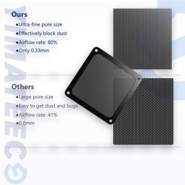 Dust Filter PC 140mm -5Pack Magnetic Fan Dust Mesh Filter for Computer Cooler Fan/PSU/Routers, PVC 50 Mesh PC Case Screen Dustproof Vent Filter Cover Fan Grills (PVC, 140 * 140mm, 5pcs, Black)