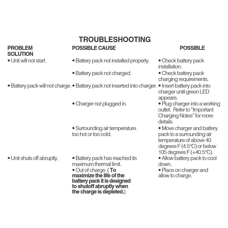 BLACK+DECKER 12V MAX Cordless Drill/Driver, Battery and Charger Included (BDCDD12C)