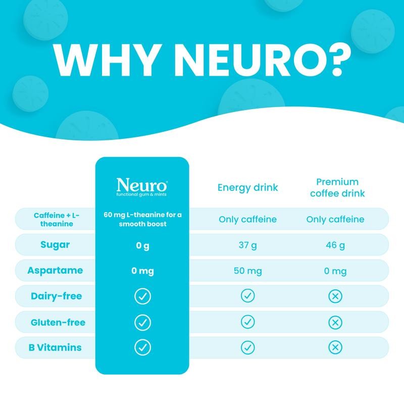 Back to School Gum: Energy & Focus - Caffeine Nootropics