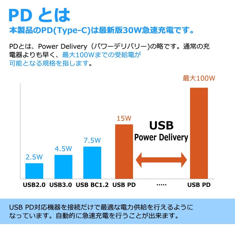 Jiooy Toyota USB Port, QC3.0 + PD (30 W), Noah